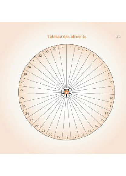 Le Pendule au service de mon bien-être (29.90€ TTC)
