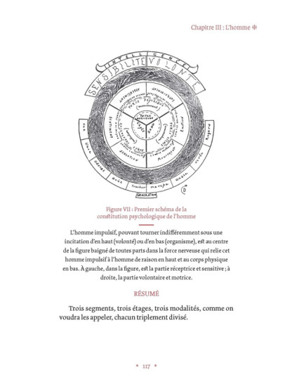 Traité méthodique de magie pratique (29.00€ TTC)