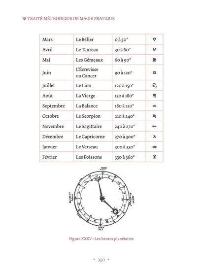 Traité méthodique de magie pratique (29.00€ TTC)